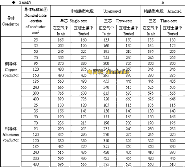 3.6k/6kV西藏高压西藏电缆载流量