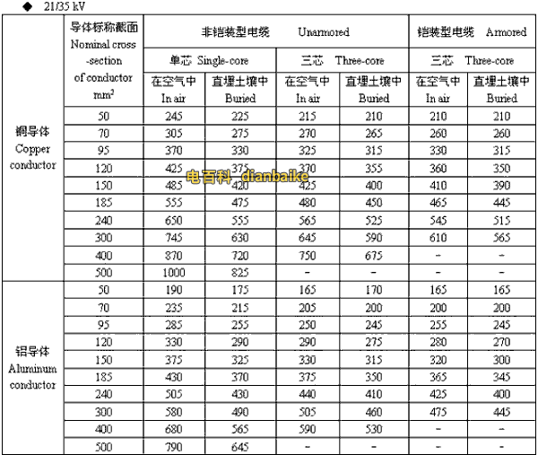 21/35kv西藏高压西藏电缆载流量