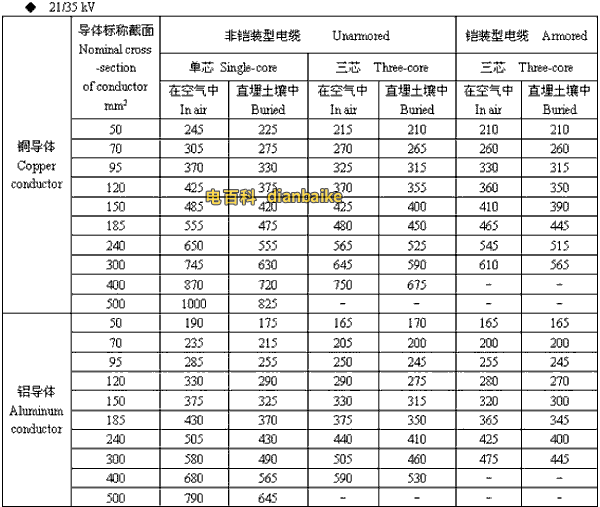 21/35kv西藏高压西藏电缆载流量