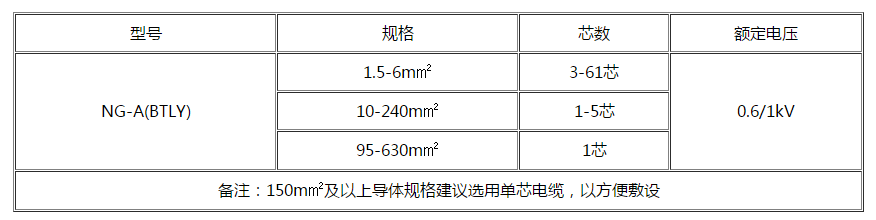 西藏电缆 西藏电缆